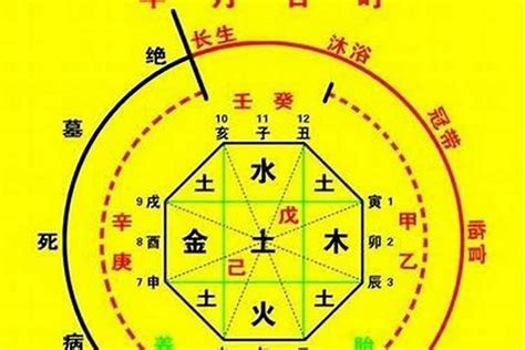 五行八卦算命法|生辰八字算命、五行喜用神查询（免费测算）